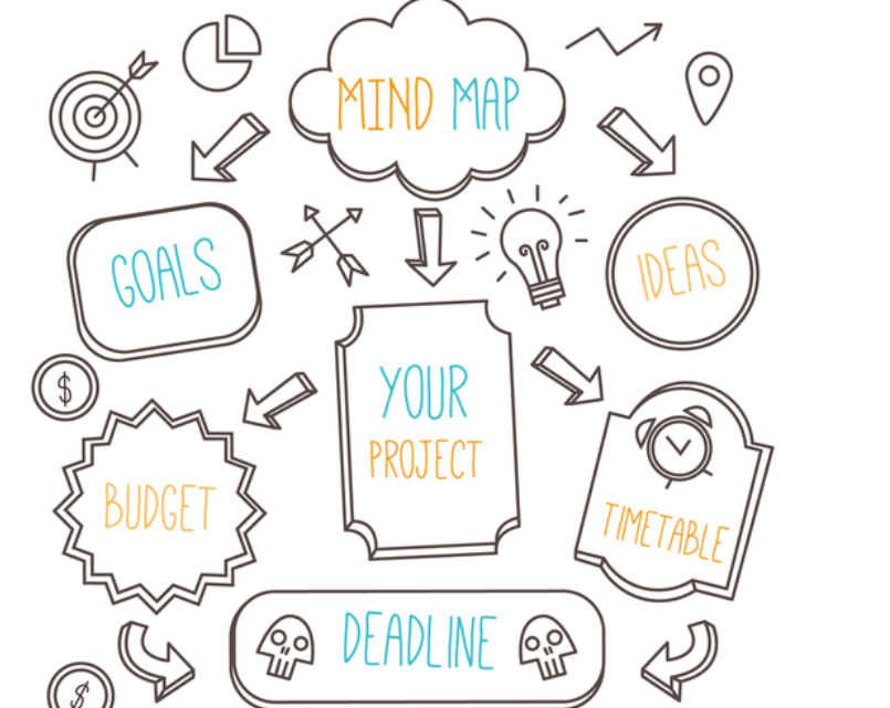 Contoh Mind Mapping: Cara Kreatif Mengatur Ide dan Informasi